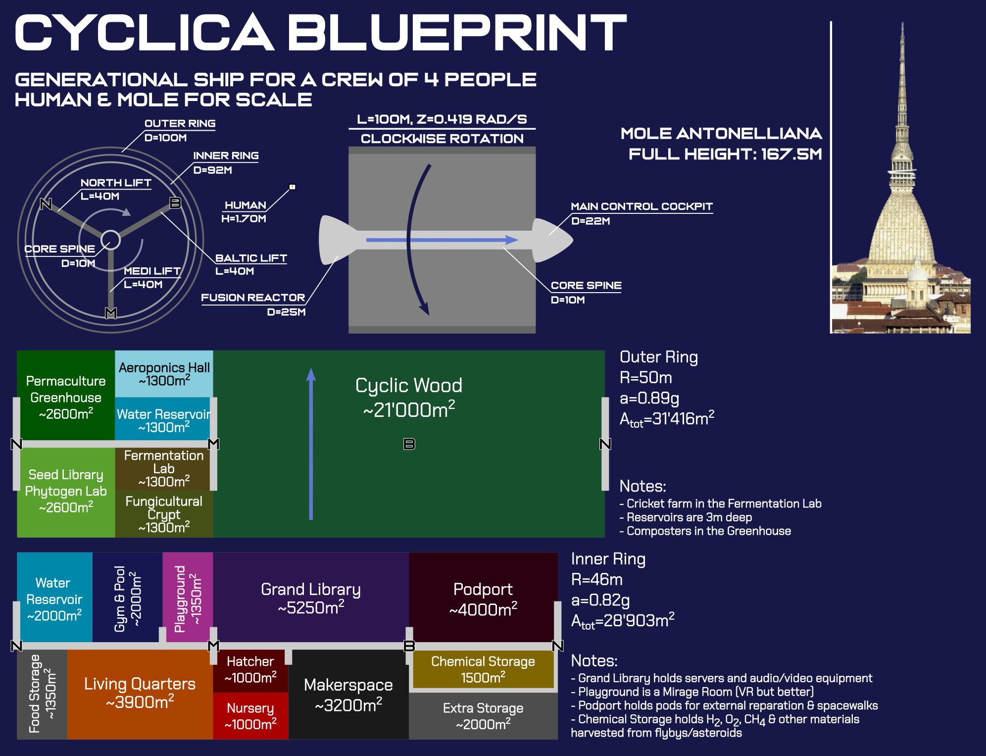 The blueprint of the spaceship Cyclica, with size comparisons, room labels and various measurements